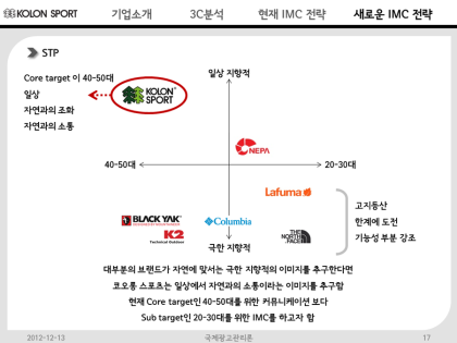 Ì½ì¤ë¡± Ì¤í¬ì¸ ì Imc Ì ëµ Ì ì¸ Ë¤ì´ë² Ë¸ë¡ê·¸