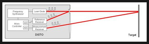 거리측정기 라이카의 레이저 거리측정기 Leica Disto X310 네이버 블로그