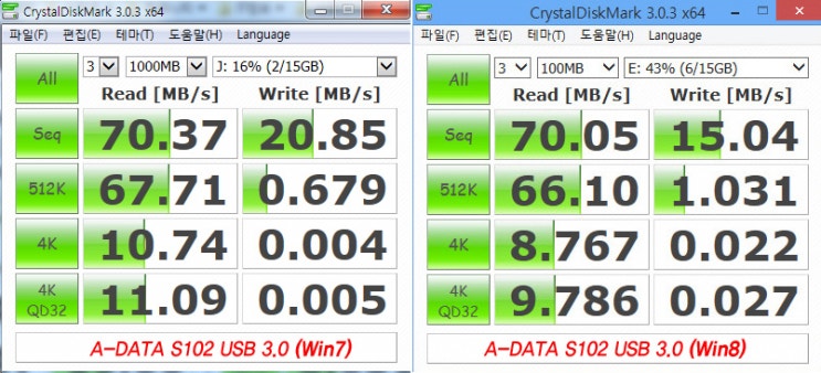 테스트 운영체제에 따른 Usb 3 0 허브 전송속도 비교 Uasp 지원 여부가 관건 Next Uh305 Usb 3 0 허브 네이버 블로그