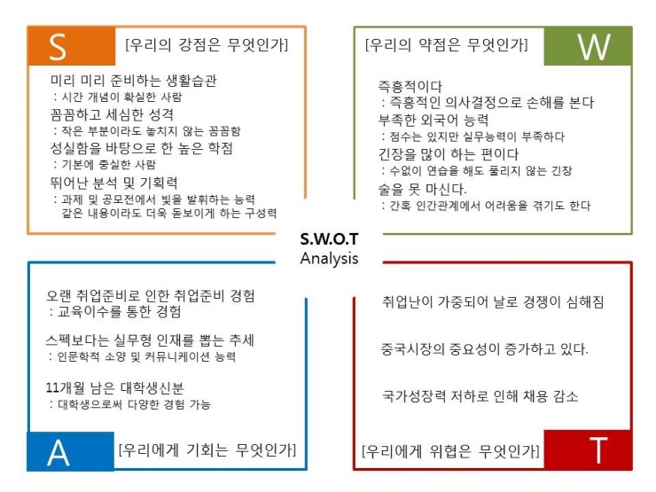 취업가이드 기업분석과 나의 Swot 분석과 예시를 알아보자 네이버 블로그