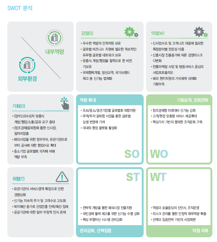 Ppt 051 Cross Swot분석 프레임을 활용한 컨설팅 보고서 보고서작성 파워포인트 보고서 네이버 블로그