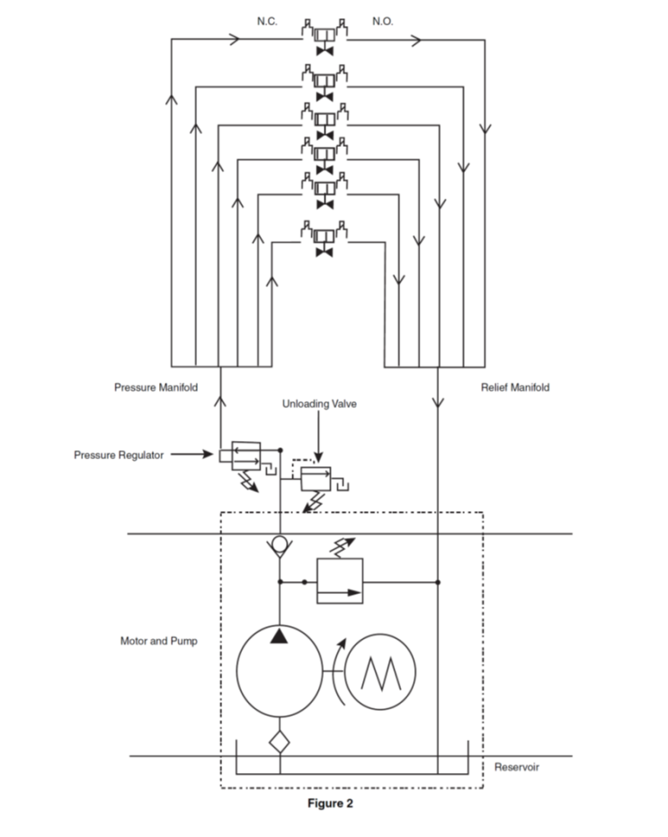 Hydraulic Power Pack 네이버 블로그