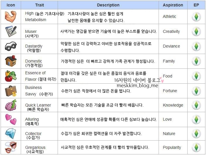 심즈 4 심 특성 종류 리스트 The Sims 4 Traits List 네이버 블로그