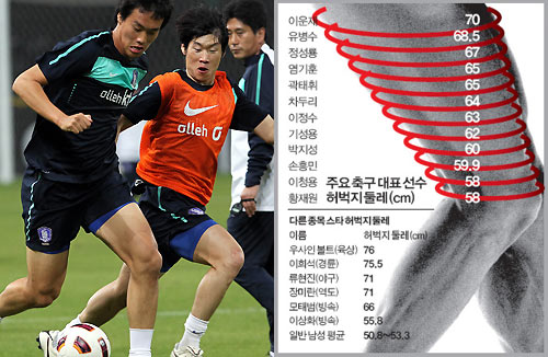 성인남성 허벅지에 대한 이미지 검색결과