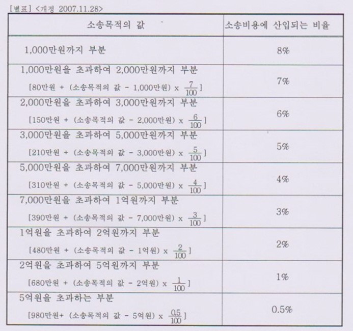 강영수 변호사 변호사 선임비용 반드시 상대방에게 받자 네이버 블로그