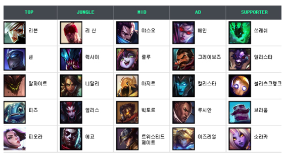 롤 정글 챔피언 순위와 성향별 추천챔 네이버 블로그