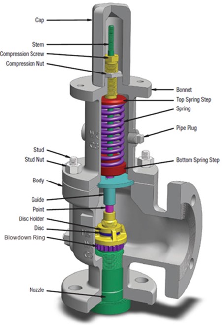 Safety Valves Psv Pressure Safety Valve Prv Pressure Relief Valve ë¤ì´ë² ë¸ë¡ê·¸