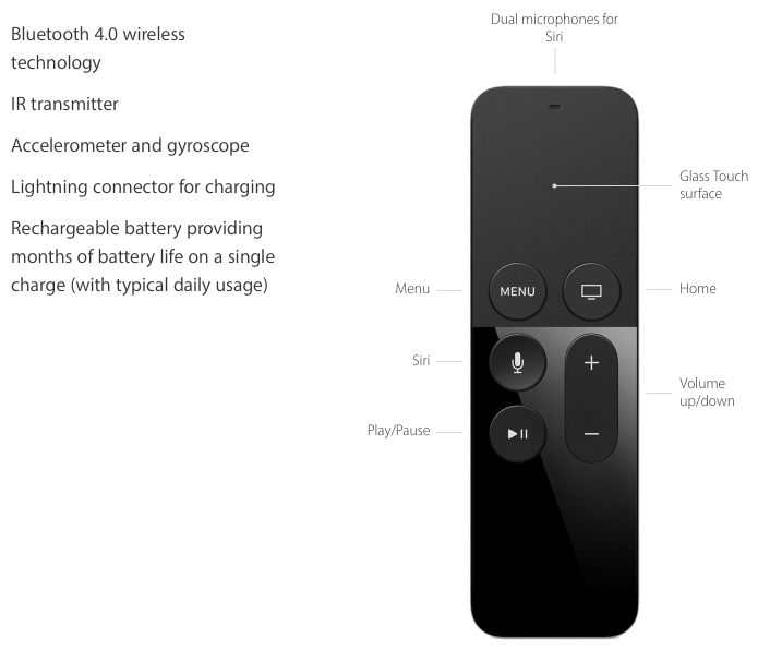 Sirimote For Mac Sirimote For Mac