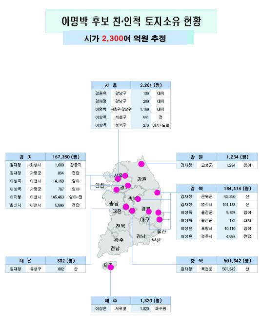 이명박 일가 부동산 80만평이상(23조규모)...다 압류하면 4대강 원상회복 가능 | 인스티즈