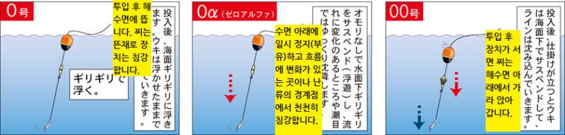 쯔리겐 전유동 편 전유동 찌 선택 네이버 블로그