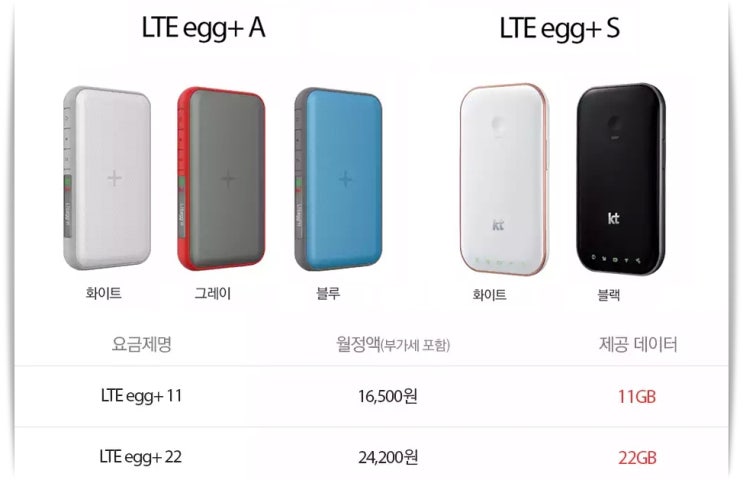 kt EGG에 대한 이미지 검색결과