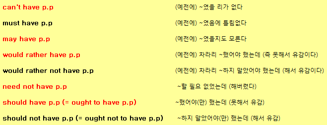 편입 영문법 조동사 1 조동사 Have P P 해석에 주의 네이버 블로그