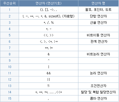 Tips프로그래밍 강좌 정리 2 160707 네이버 블로그