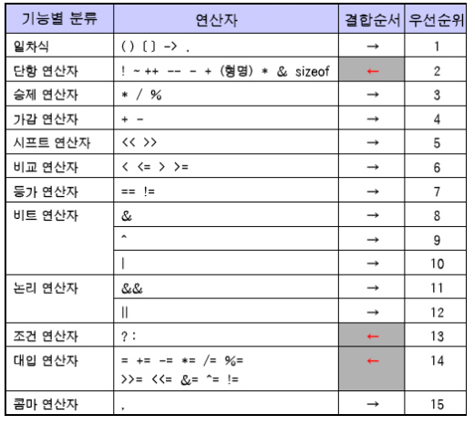 15th Tips C C Mfc 프로그래밍 지식나눔강좌 Day 2 2016 7 7 네이버 블로그