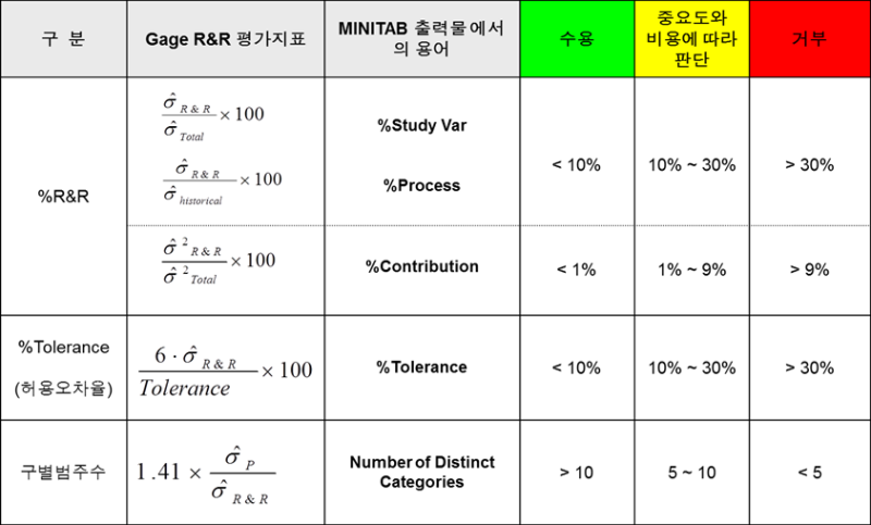 3 측정시스템 분석 을 손질하는 방법 네이버 블로그