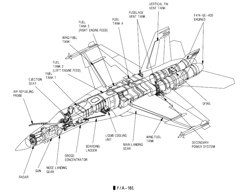 F119 Engine Diagram