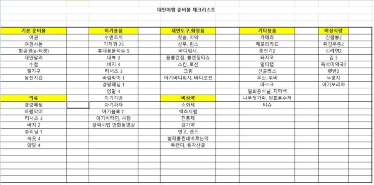 대만여행 준비물 체크리스트 2월 3월 날씨 옷차림 네이버 블로그