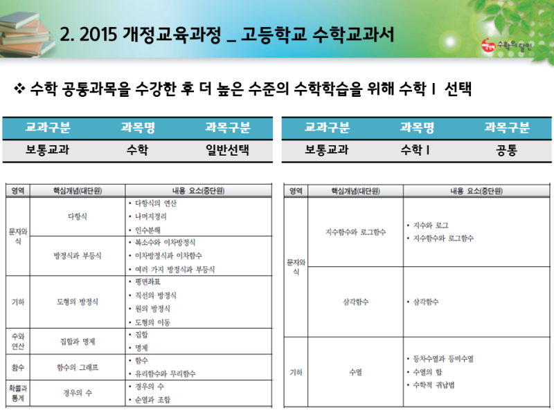 2015 개정교육과정의 특징과 고등수학 교과서 변화와 수학 교과목의 종류 네이버 블로그
