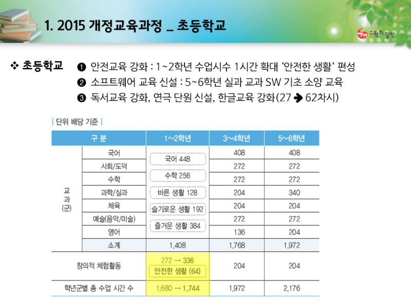 2015 개정교육과정의 특징과 고등수학 교과서 변화와 수학 교과목의 종류 네이버 블로그