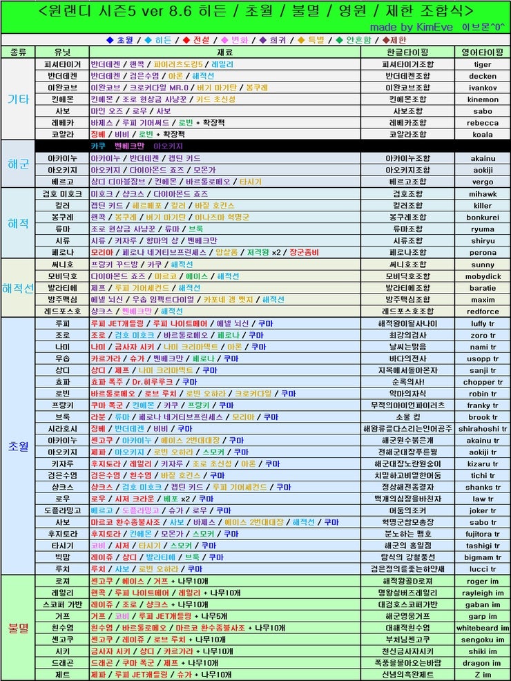 원랜디 8 6 조합도우미 원랜디 조합도우미 원랜디 8 6 히든조합 원랜디 히든조합 네이버 블로그