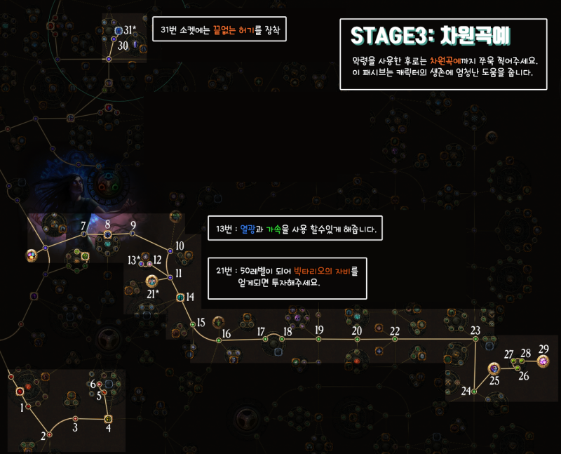 Pc게임 패스 오브 엑자일 네크로맨서 스타터 빌드 패오엑 악령소환 망령소환 소환사 스펙터 네이버 블로그
