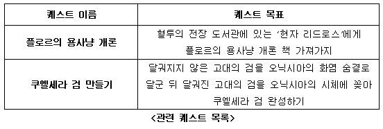 와우 클래식 귀족의 검 쿠엘세라 제작방법 네이버 블로그