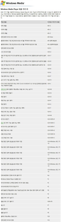 윈도우미디어플레이어 단축키모음 네이버 블로그